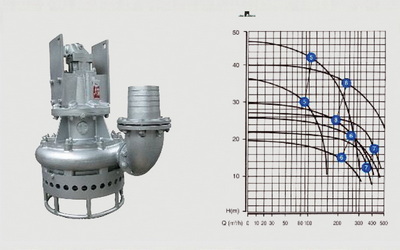 Potapajuća električna pumpa, dubine do 30m, snaga 11 do 220KW, Sa čvrstim materijama do 120mm